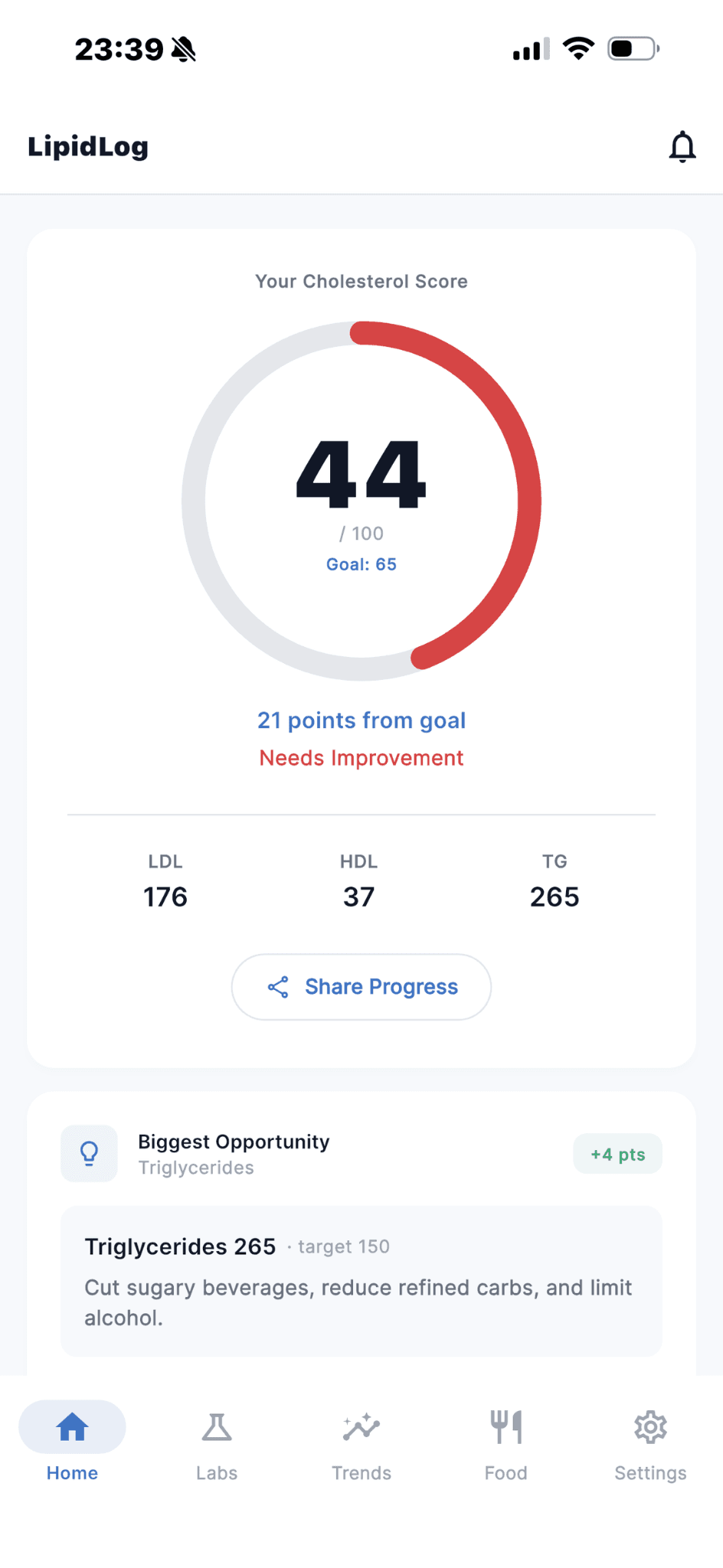 Your cholesterol score